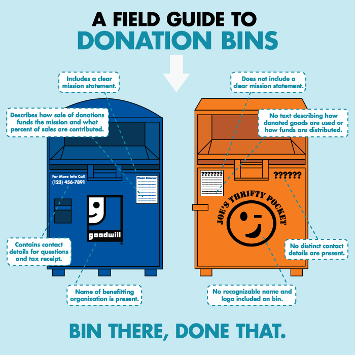 What does clear do. Field Guide. How to present logo. Facts about a donor. Goodwill an organisation that helps people in need.