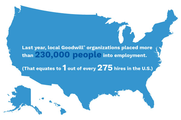 Goodwill helped 1 out of 275 job placements in the country last year alone.