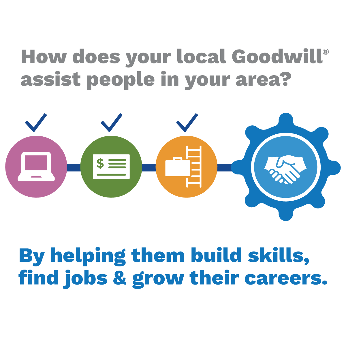 Think Before You Donate Goodwill Industries International